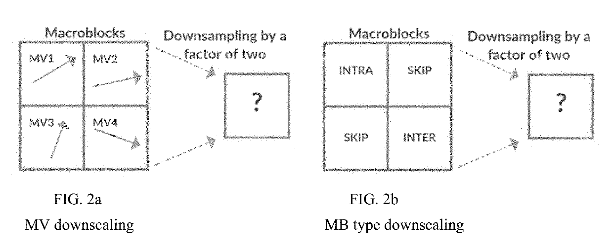 System for high performance on-demand video transcoding