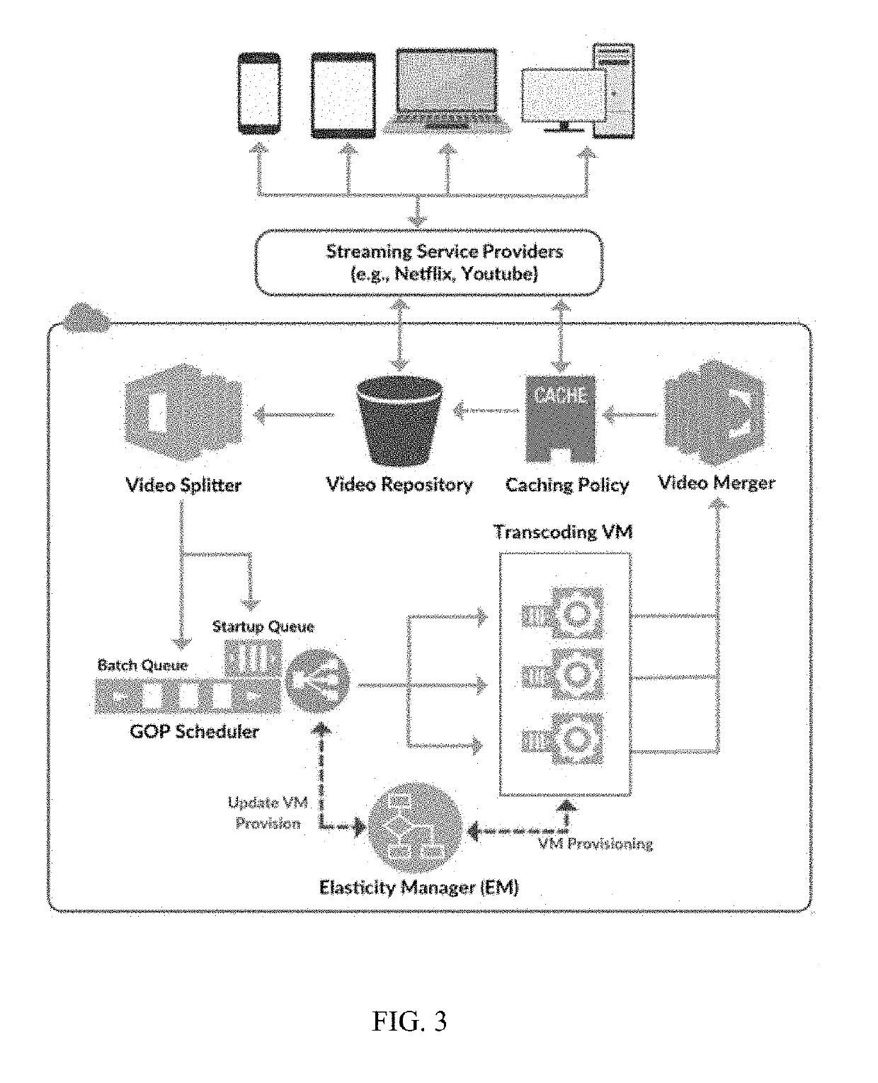 System for high performance on-demand video transcoding