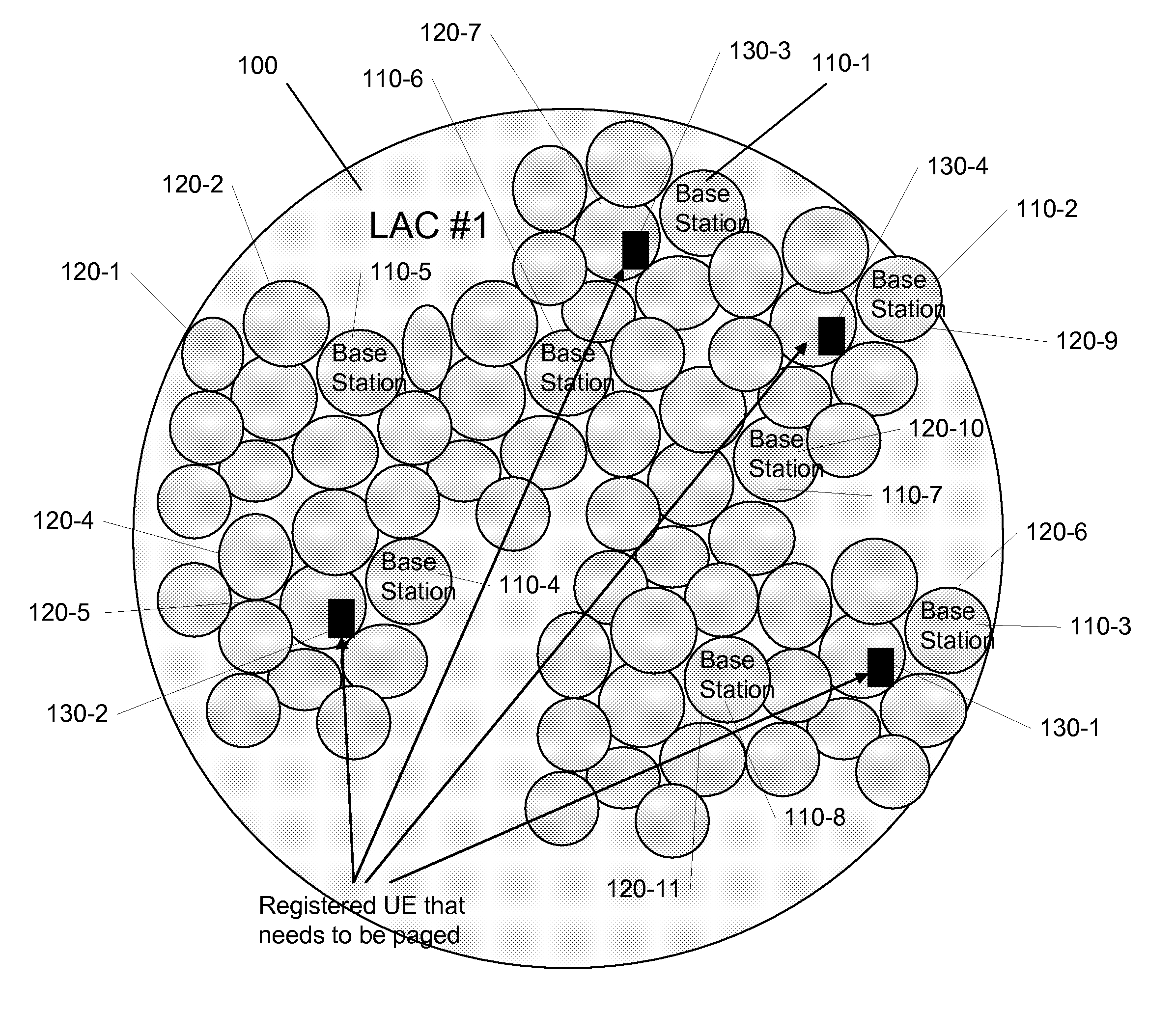 Mobile registration using a service area identifier or plurality of service area identifiers