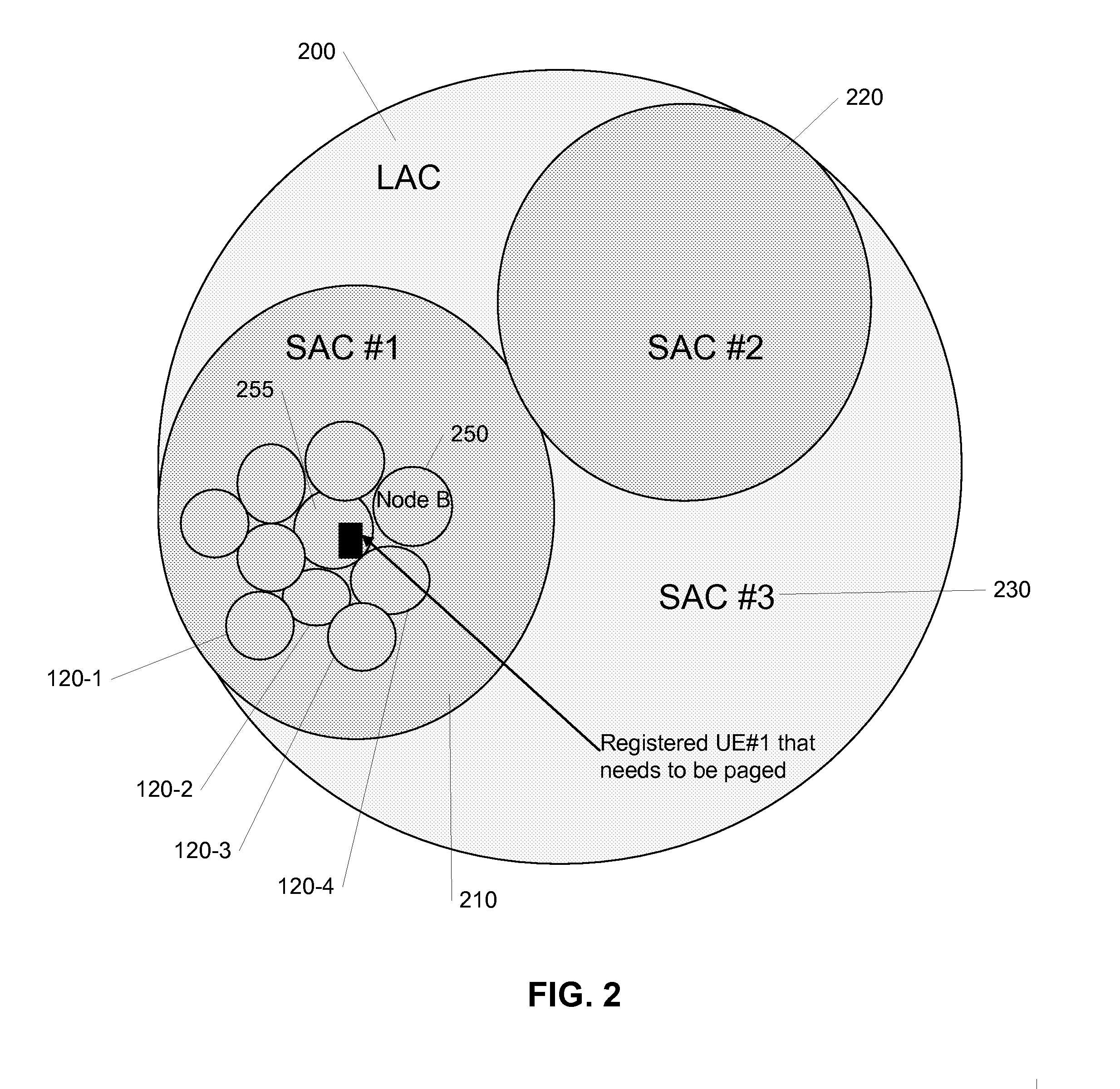 Mobile registration using a service area identifier or plurality of service area identifiers