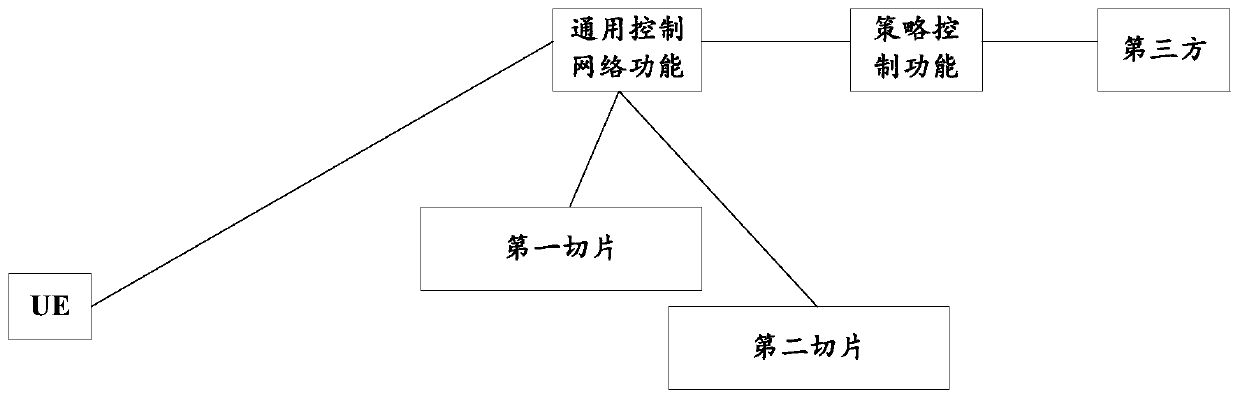 A method and device for accessing a network instance