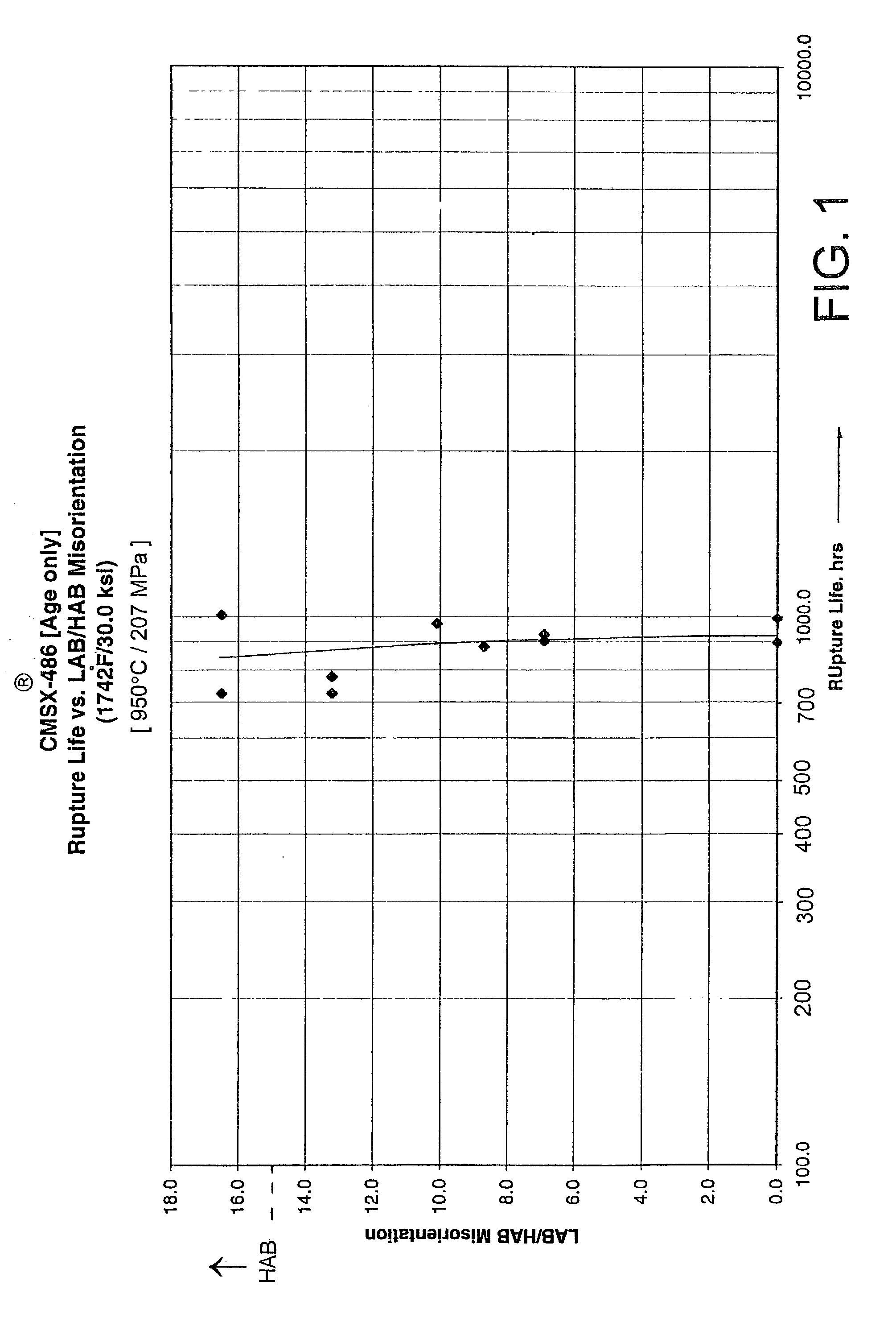 Superalloy for single crystal turbine vanes