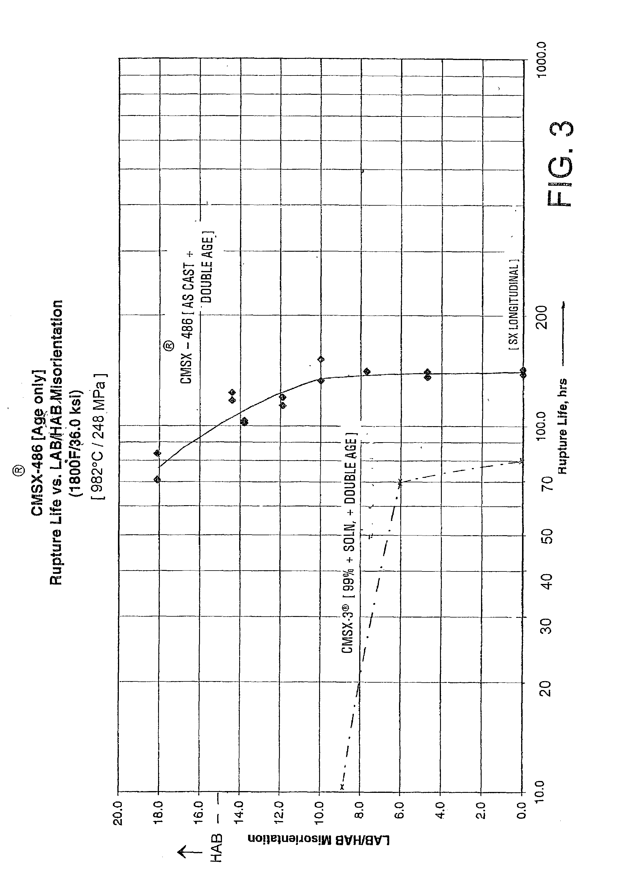 Superalloy for single crystal turbine vanes