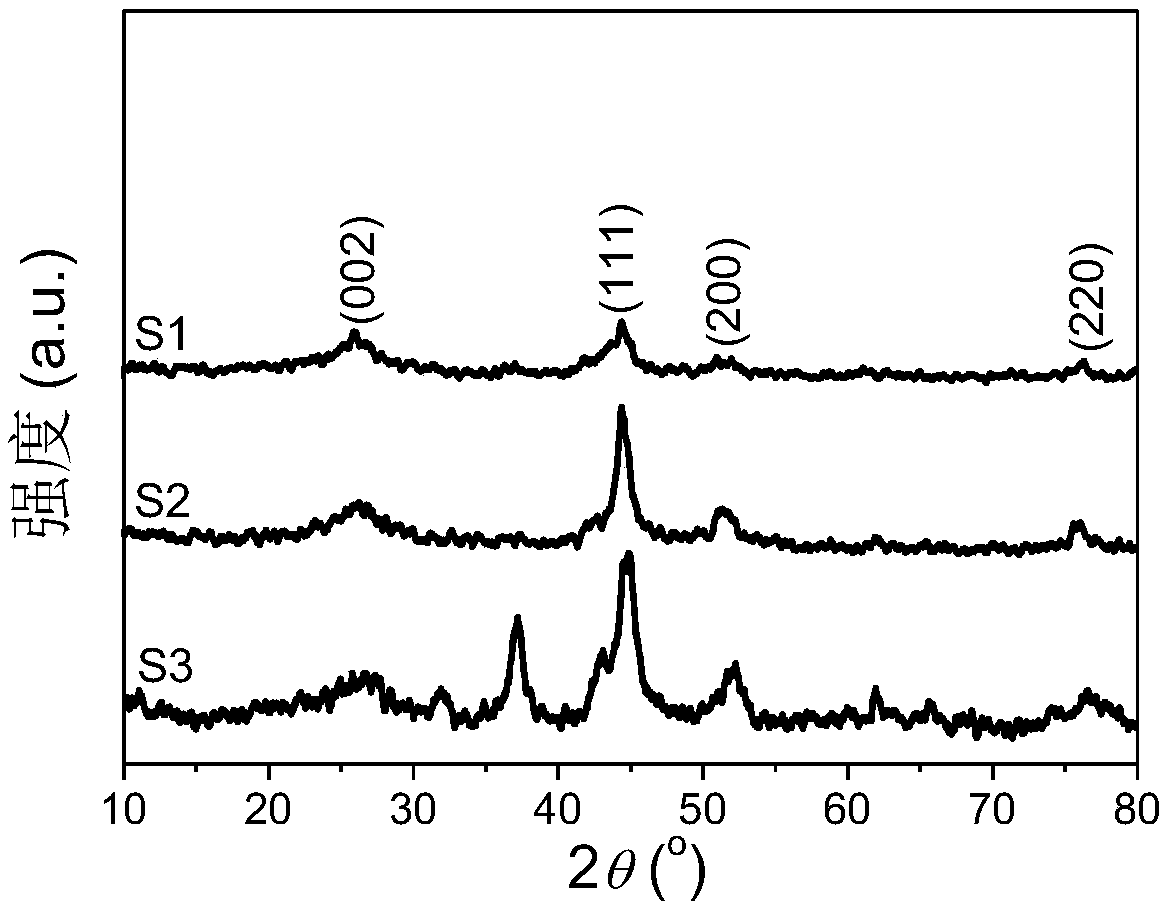 Bimetallic-organic-framework-based derived porous carbon/multi-wall carbon nanotube nano composite absorbing material and preparation method thereof