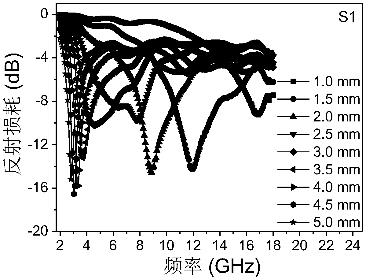 Bimetallic-organic-framework-based derived porous carbon/multi-wall carbon nanotube nano composite absorbing material and preparation method thereof