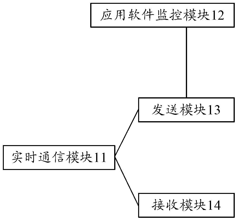 Client plug-in unit installation reminding system and method based on real-time message transmission