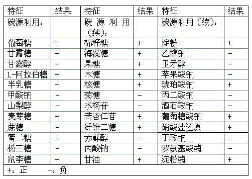 Method for Producing Seedling Substrate Using Tobacco Waste