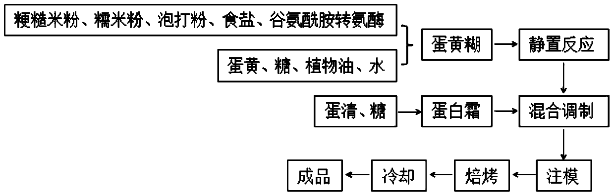 Gluten-free brown rice cake and production method thereof