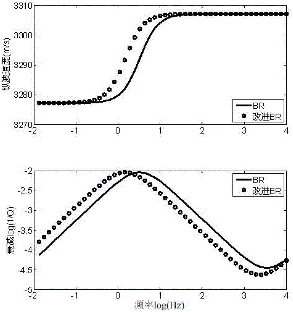 A P-wave Velocity Prediction Method for Rock Systems in Heterogeneous Reservoirs