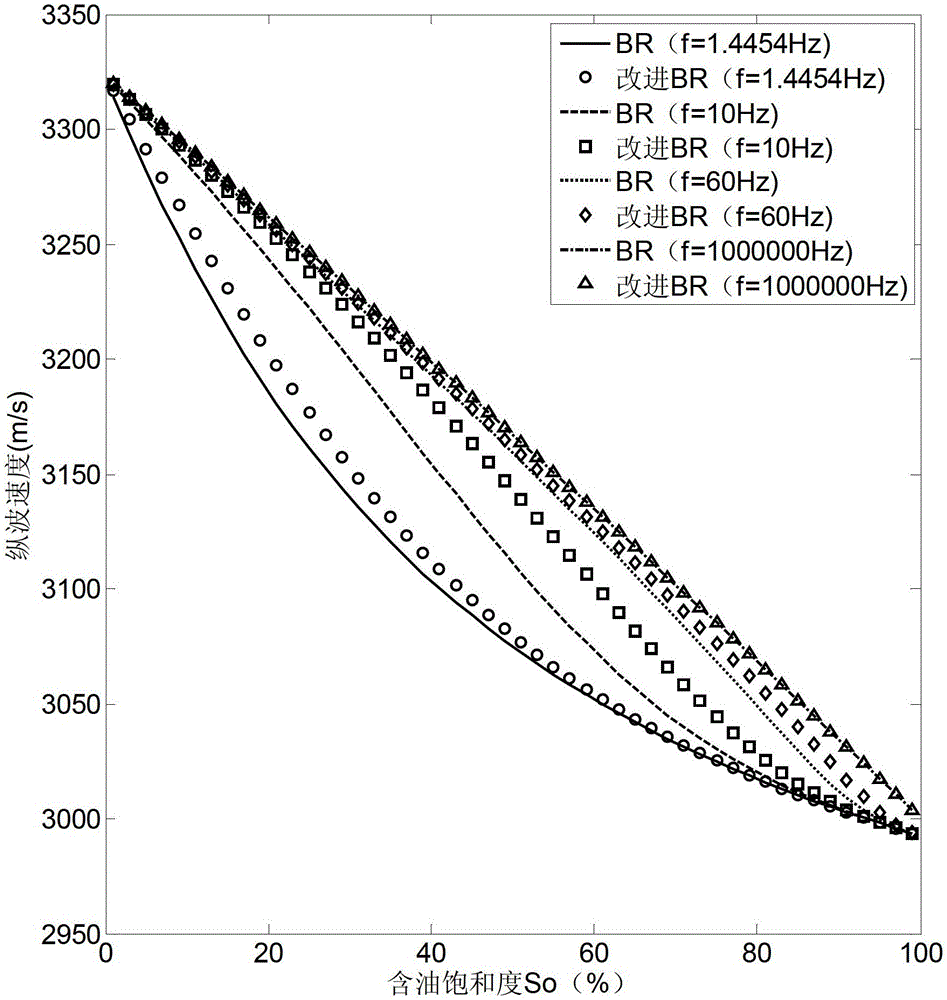 A P-wave Velocity Prediction Method for Rock Systems in Heterogeneous Reservoirs