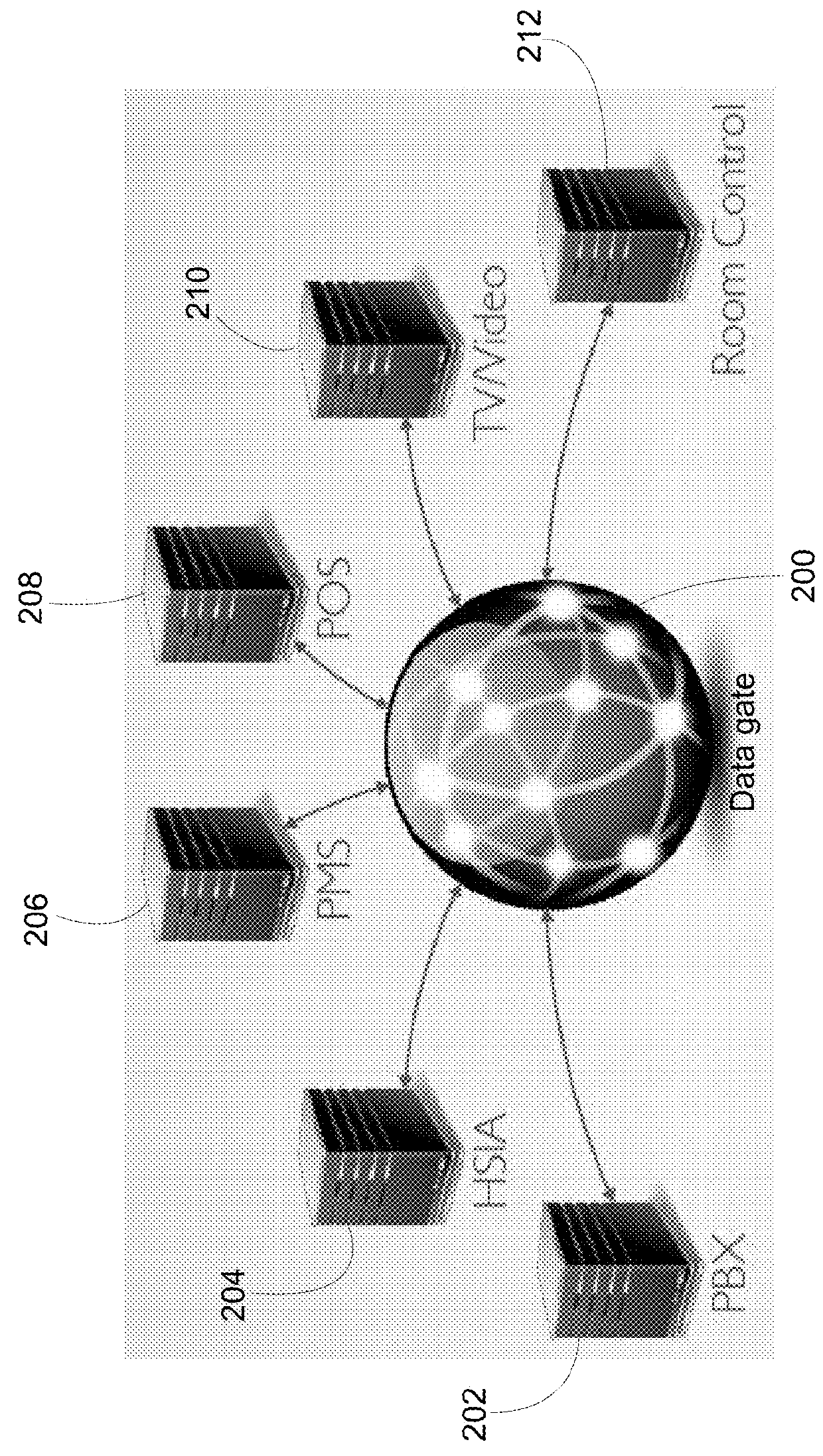 Universal interface data gate and voice controlled room system