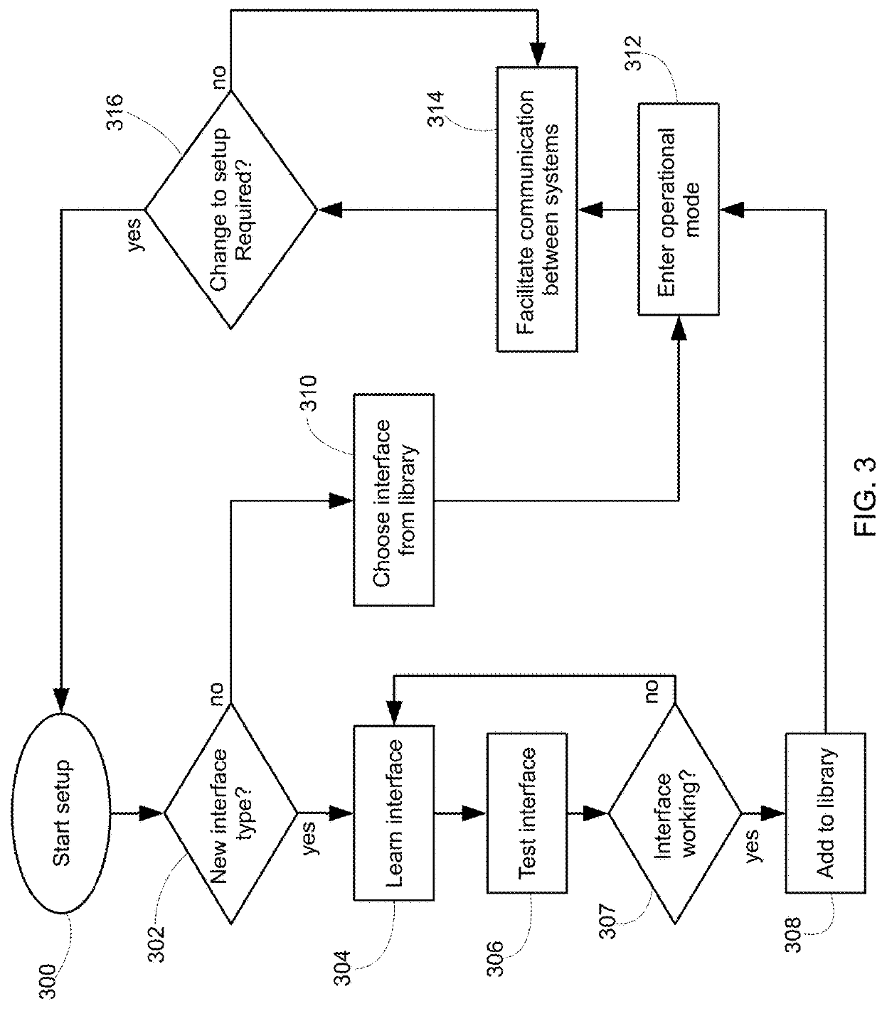 Universal interface data gate and voice controlled room system