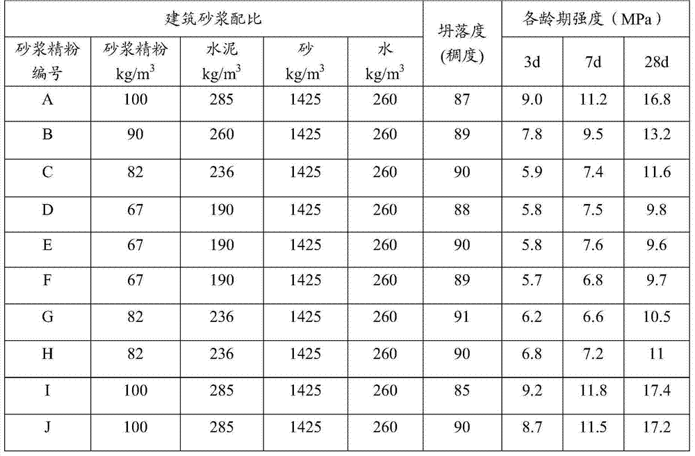 Mortar fine powder and preparation method thereof