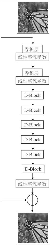 Double-residual denoising method based on attention distribution mechanism