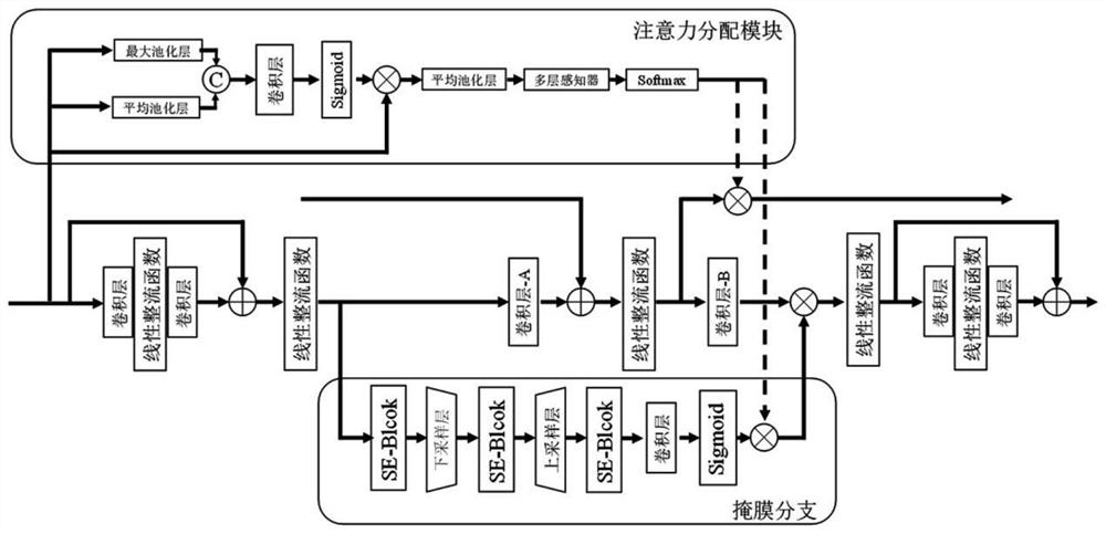 Double-residual denoising method based on attention distribution mechanism