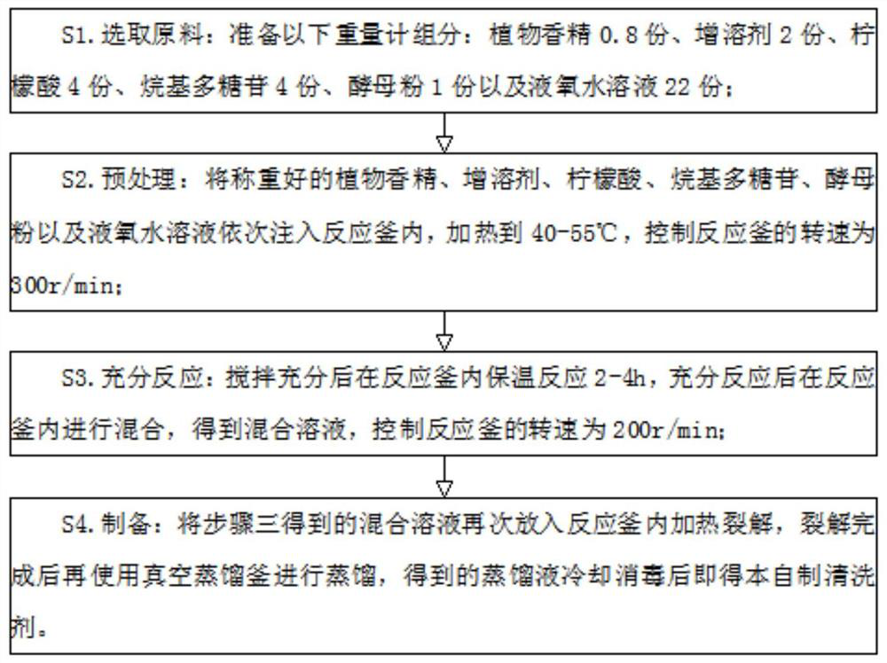 Production process for Brasenia schreberi tea and Brasenia schreberi tea