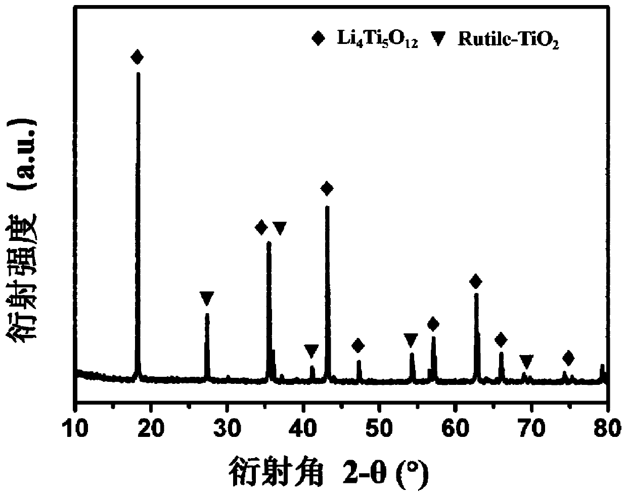 Lithium titanate/titanium dioxide nanocomposite particle with controllable composition, preparation method and application thereof