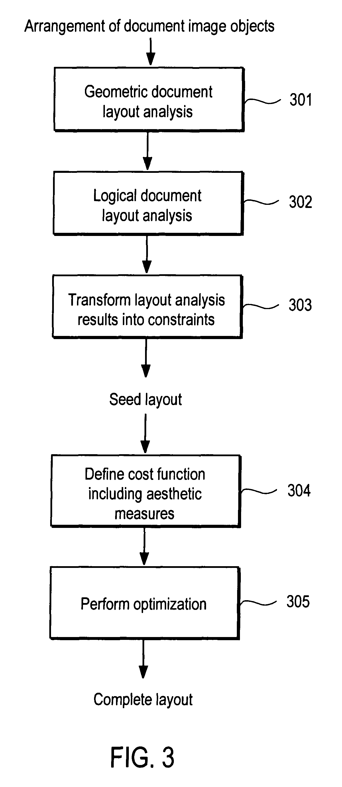 Automated document layout design