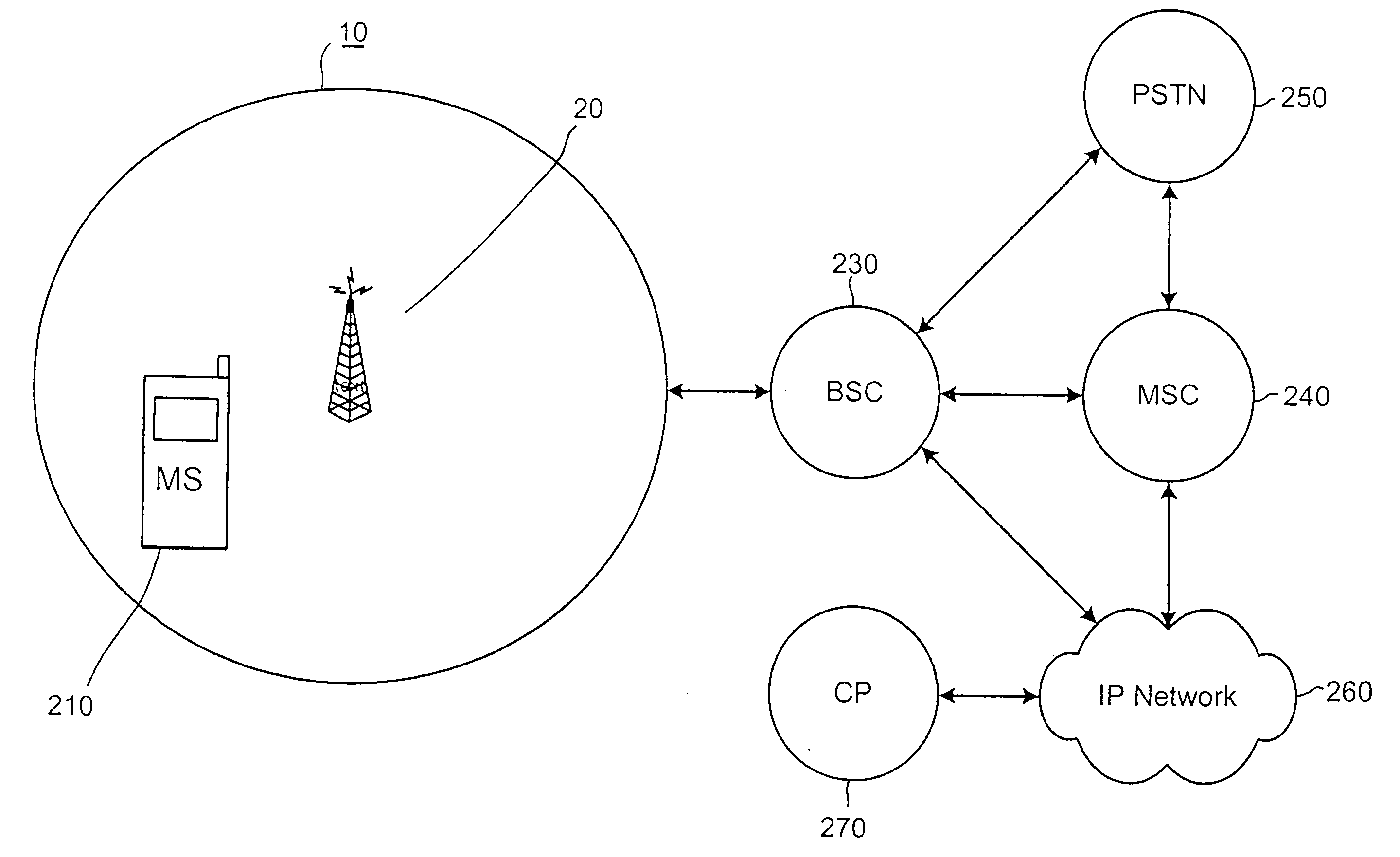 System and method for dynamic frequency allocation for packet switched services