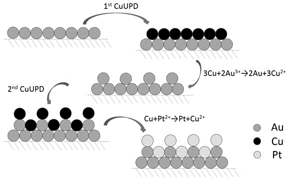 Method for preparing stepped Pt-Au core-shell structural catalyst