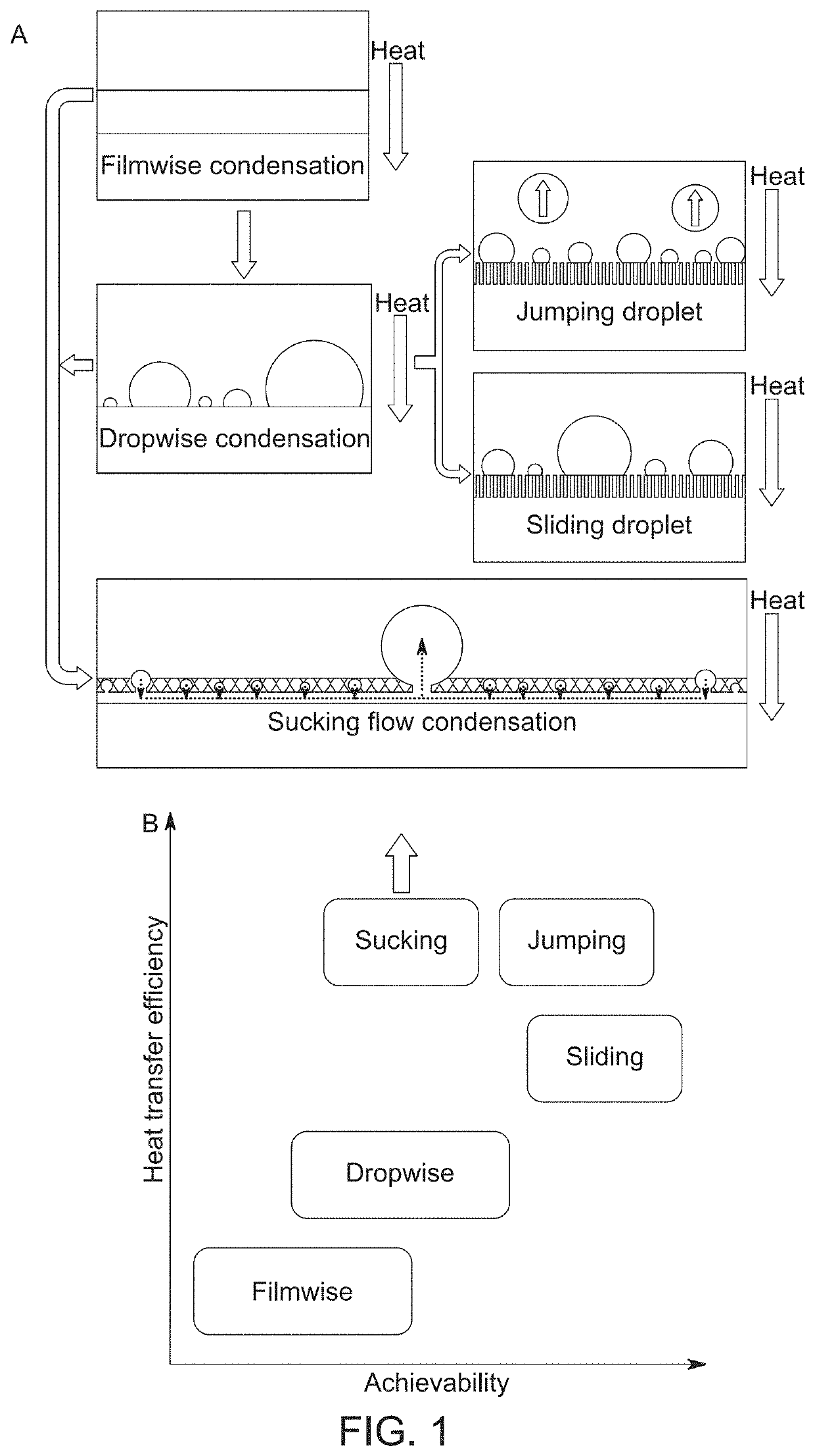 Single and multi-layer mesh structures for enhanced thermal transport