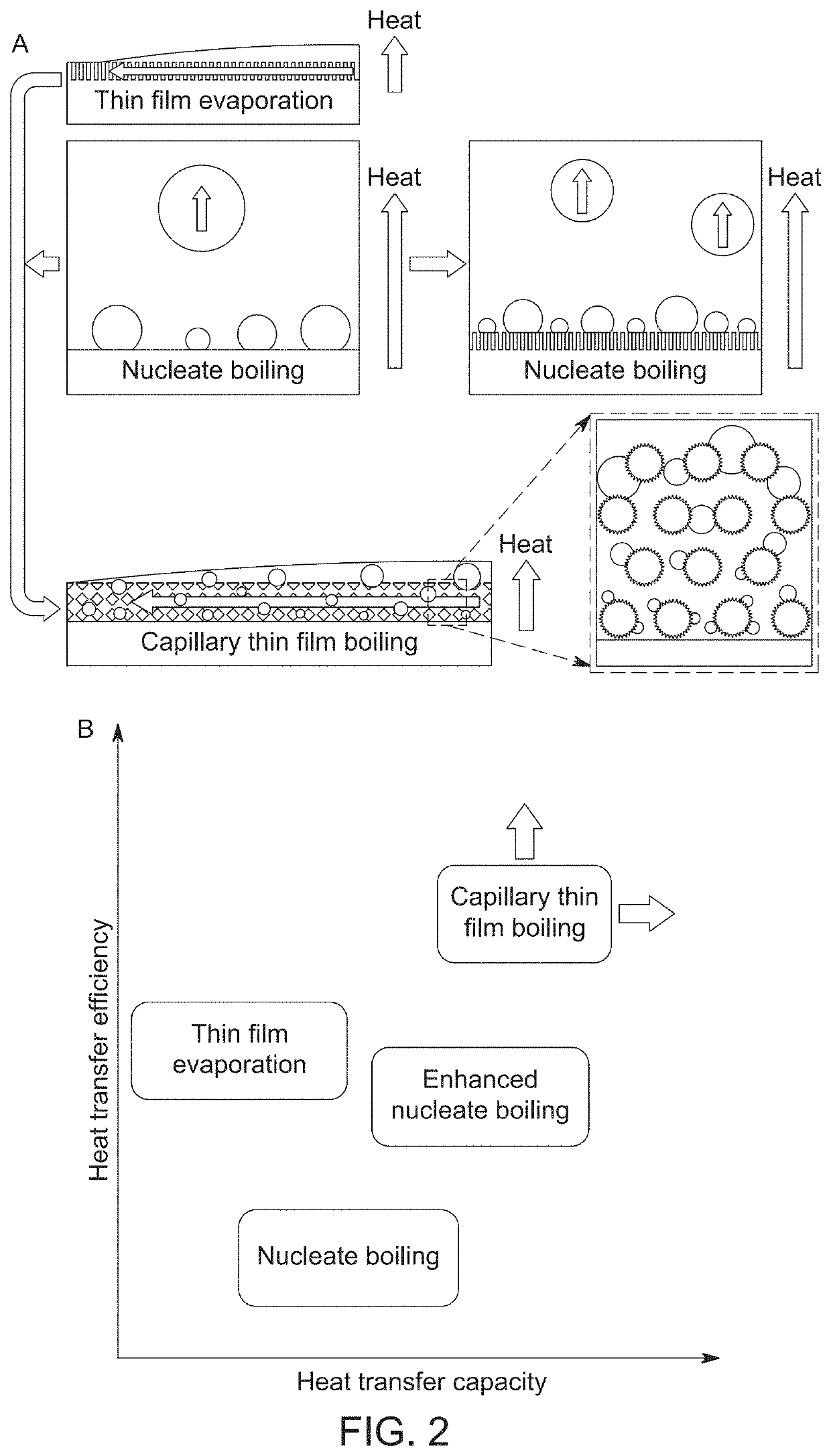 Single and multi-layer mesh structures for enhanced thermal transport