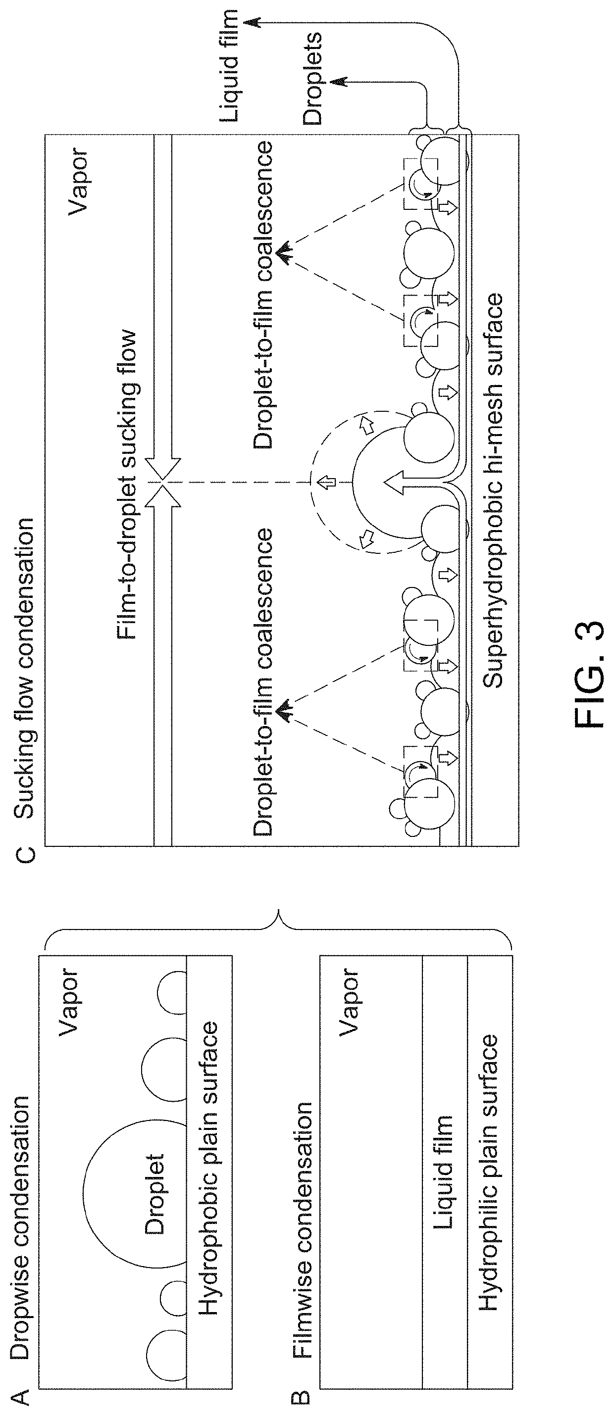 Single and multi-layer mesh structures for enhanced thermal transport