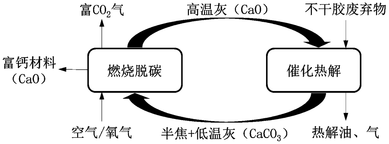 A system and method for pyrolysis conversion and utilization of self-adhesive waste