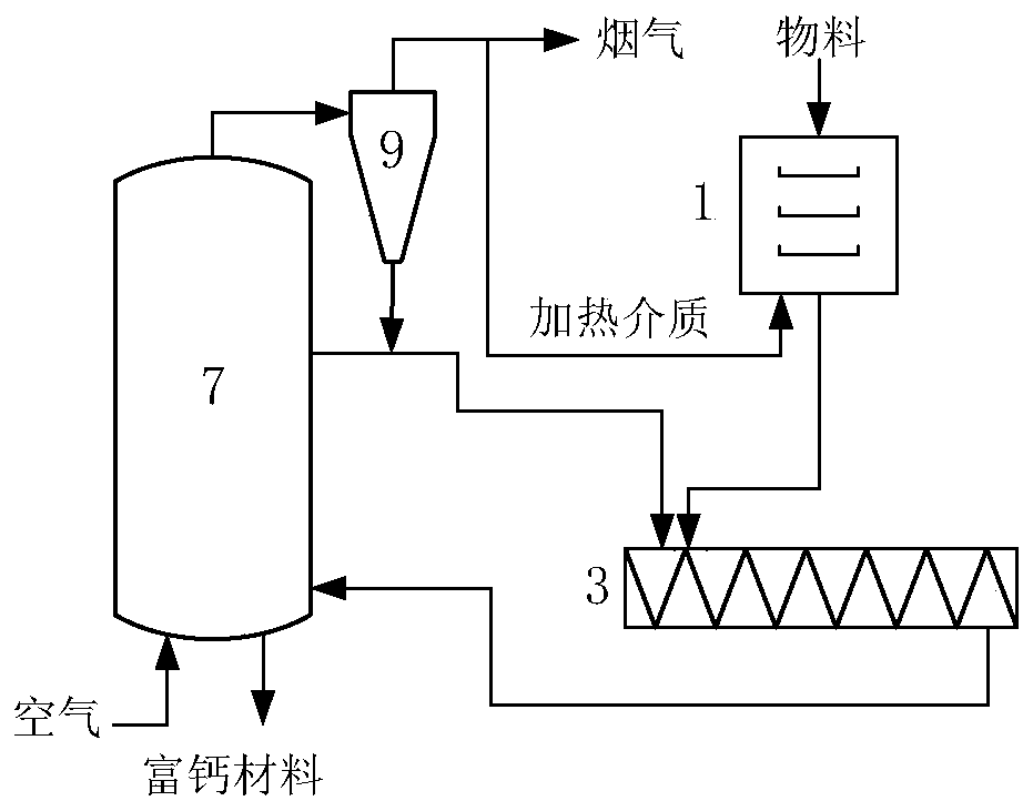 A system and method for pyrolysis conversion and utilization of self-adhesive waste