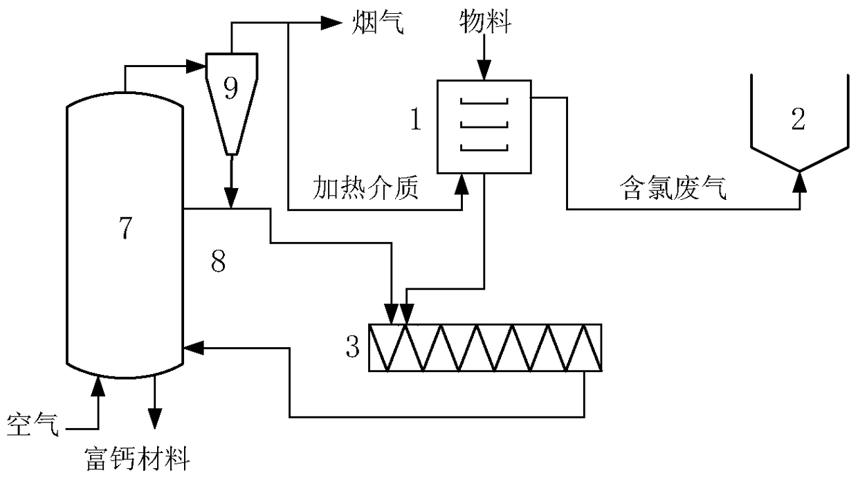 A system and method for pyrolysis conversion and utilization of self-adhesive waste