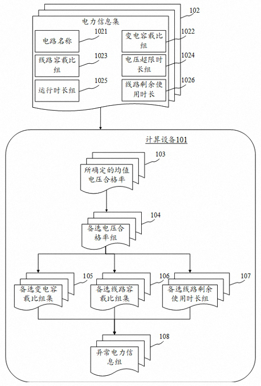 Abnormal electric power information positioning method and device, electronic equipment and computer medium