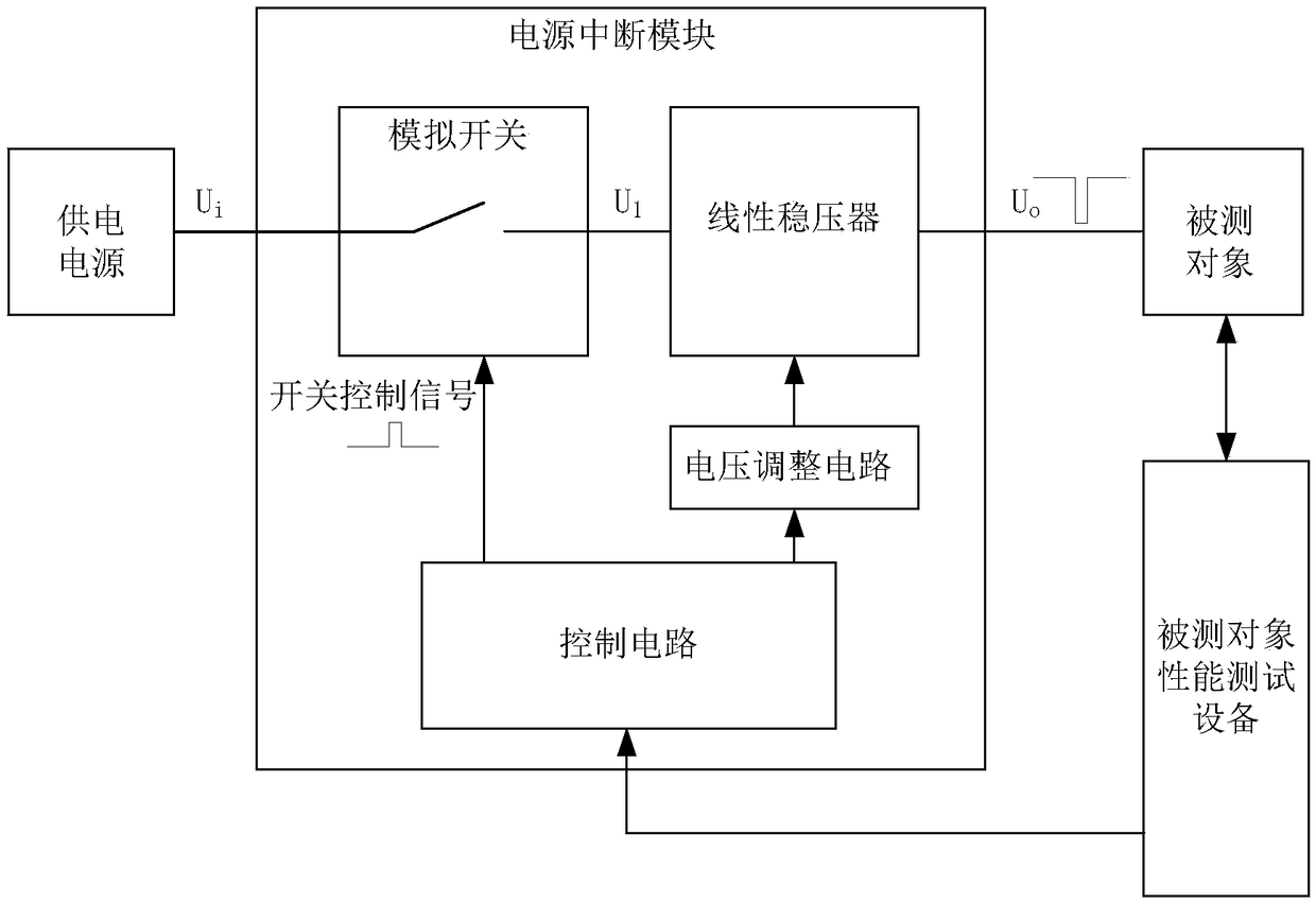 Power interruption test system for precision power supplies and test method thereof