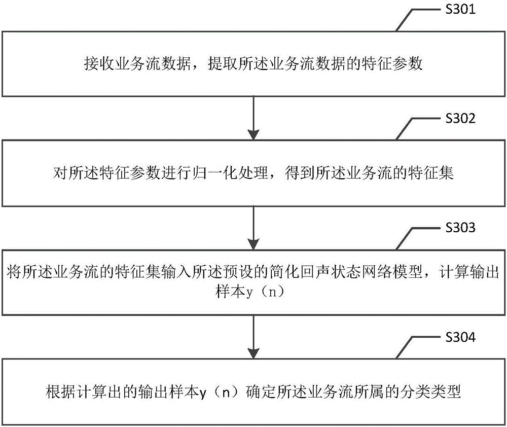 Optical access network service flow sensing method and optical access network service flow sensing device