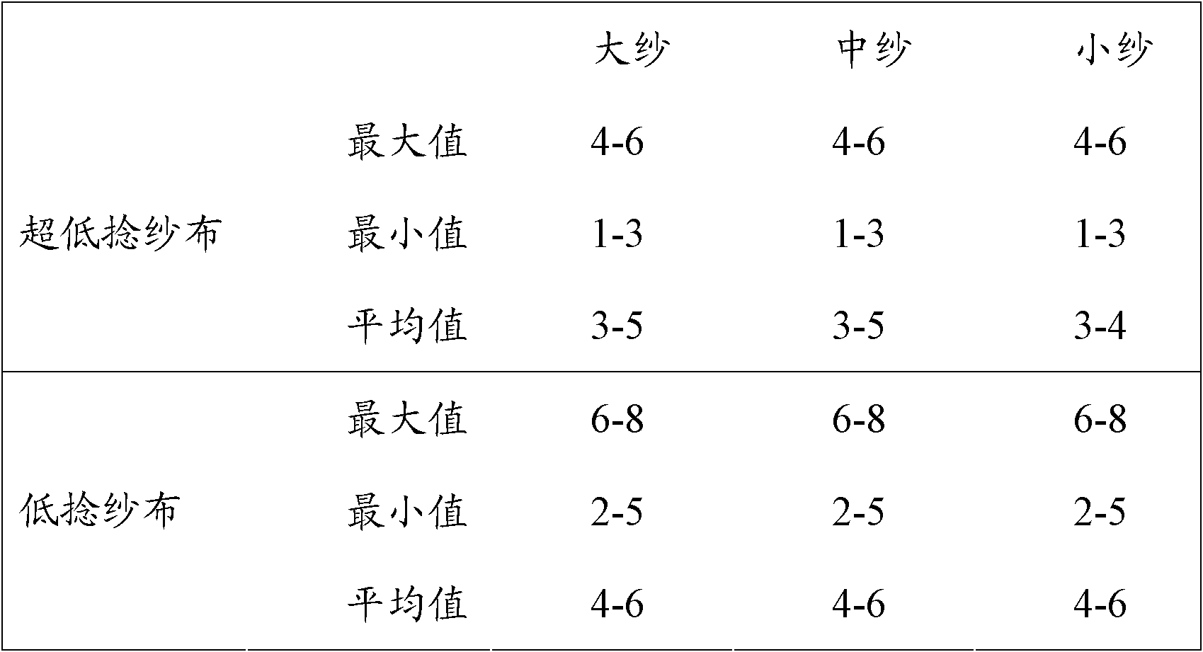 Production method for super-low-twisted electronic grade glass fiber cloth