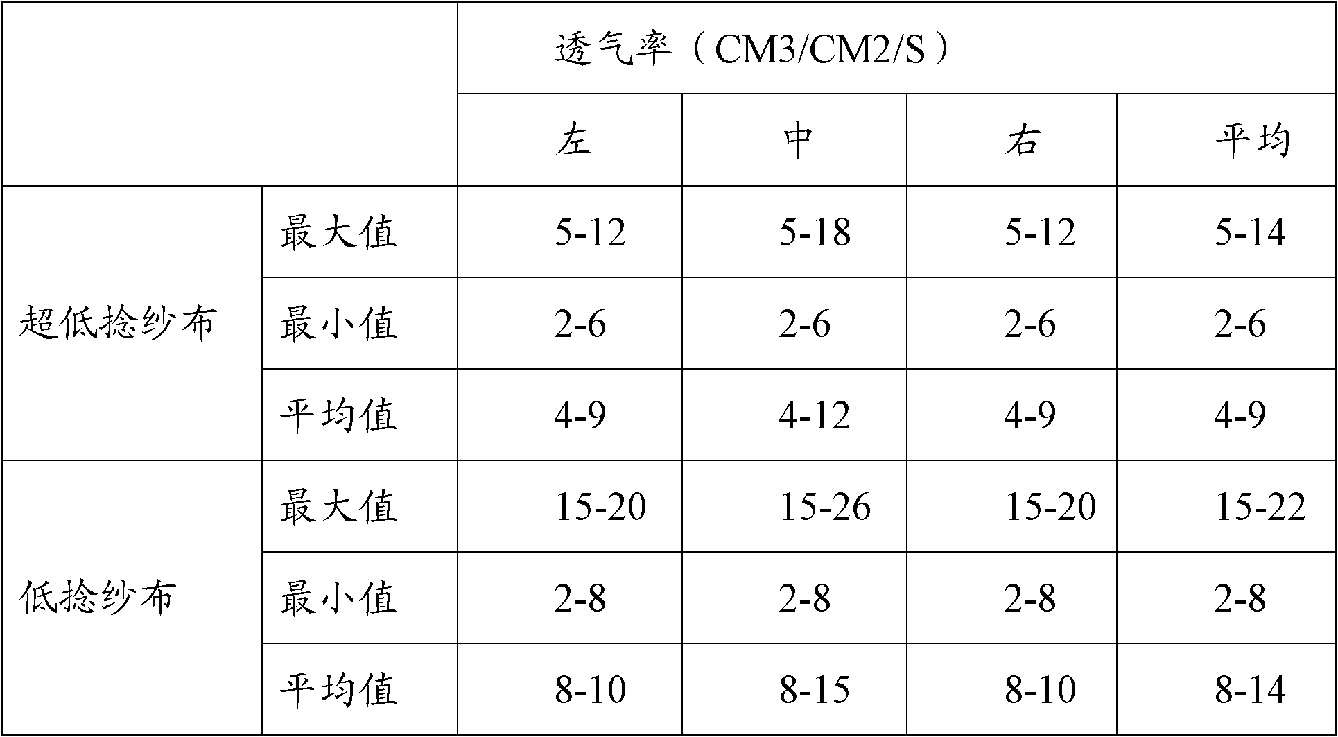 Production method for super-low-twisted electronic grade glass fiber cloth