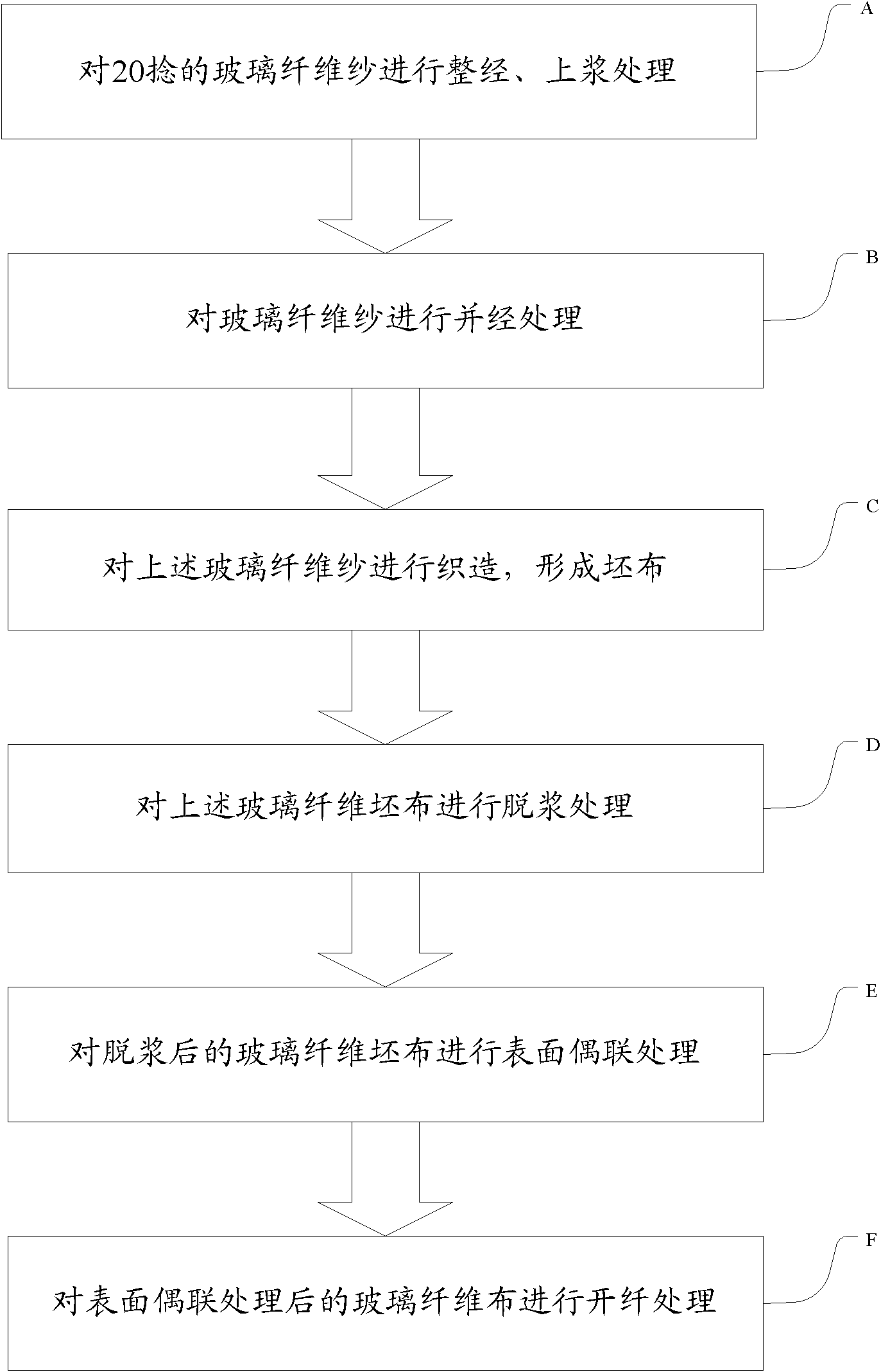 Production method for super-low-twisted electronic grade glass fiber cloth