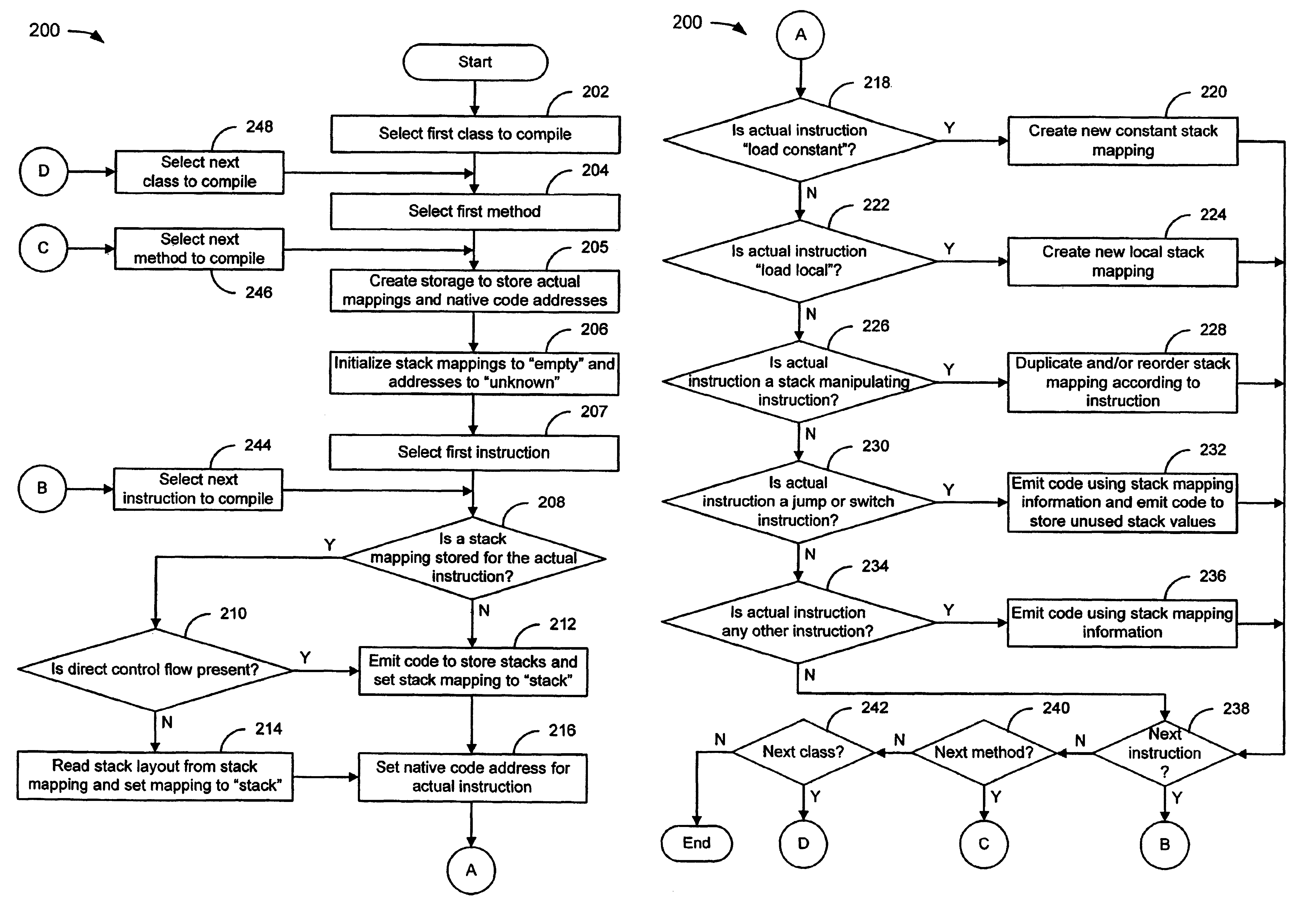 Method for fast compilation of preverified JAVA bytecode to high quality native machine code