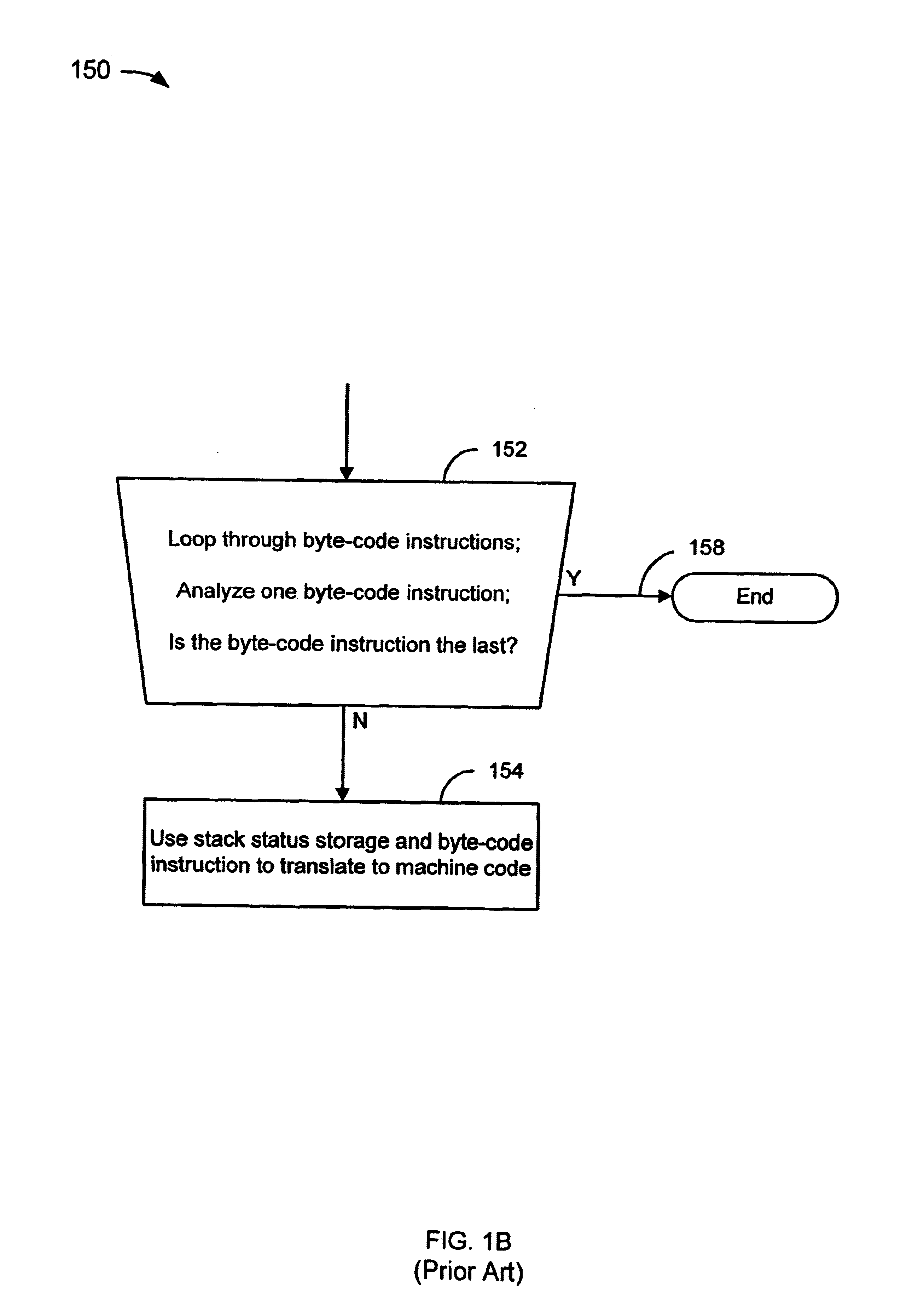 Method for fast compilation of preverified JAVA bytecode to high quality native machine code