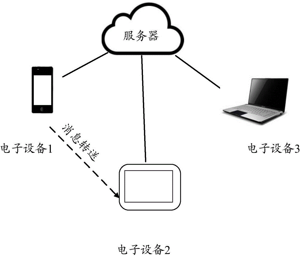 Transfer control method and device, and transfer configuration method and device