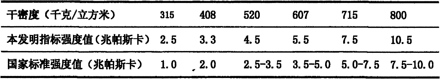 Production of autoclaved aerated building block material with crystal calcarea lime to partially partial substitute unslacked lime and method thereof