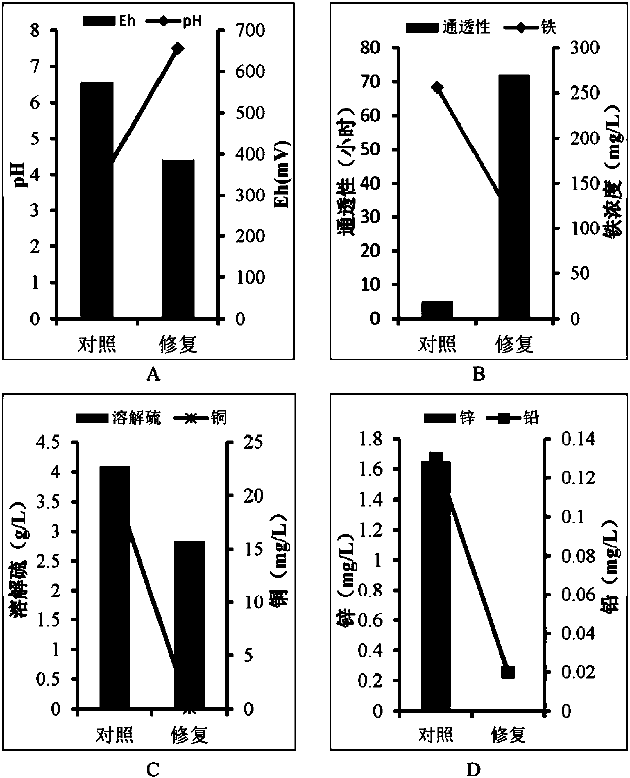 Microbial remediation method for tailing pond heavy metal pollution