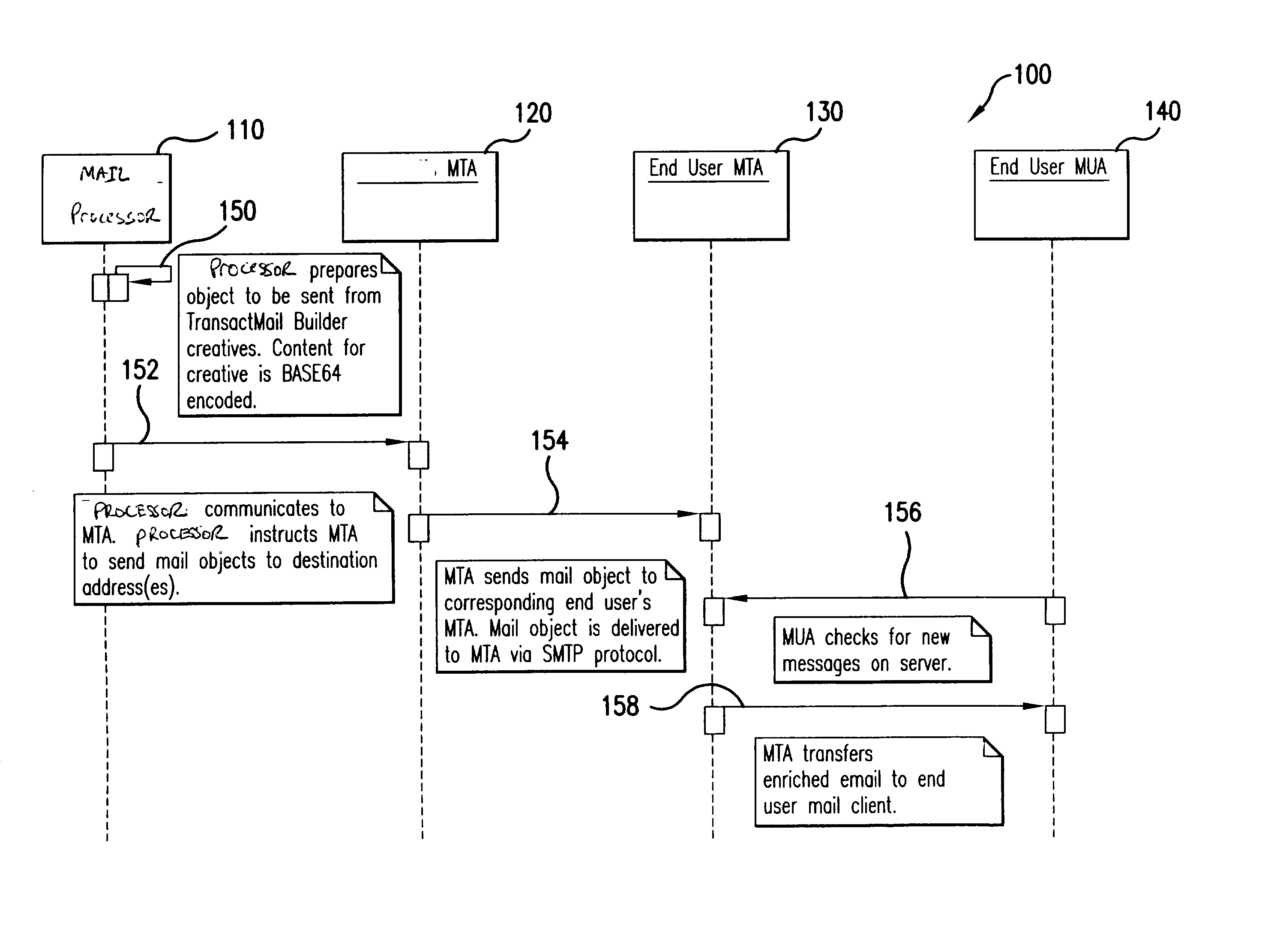 Method for saving abandoned shopping carts using an e-mail launched web transaction