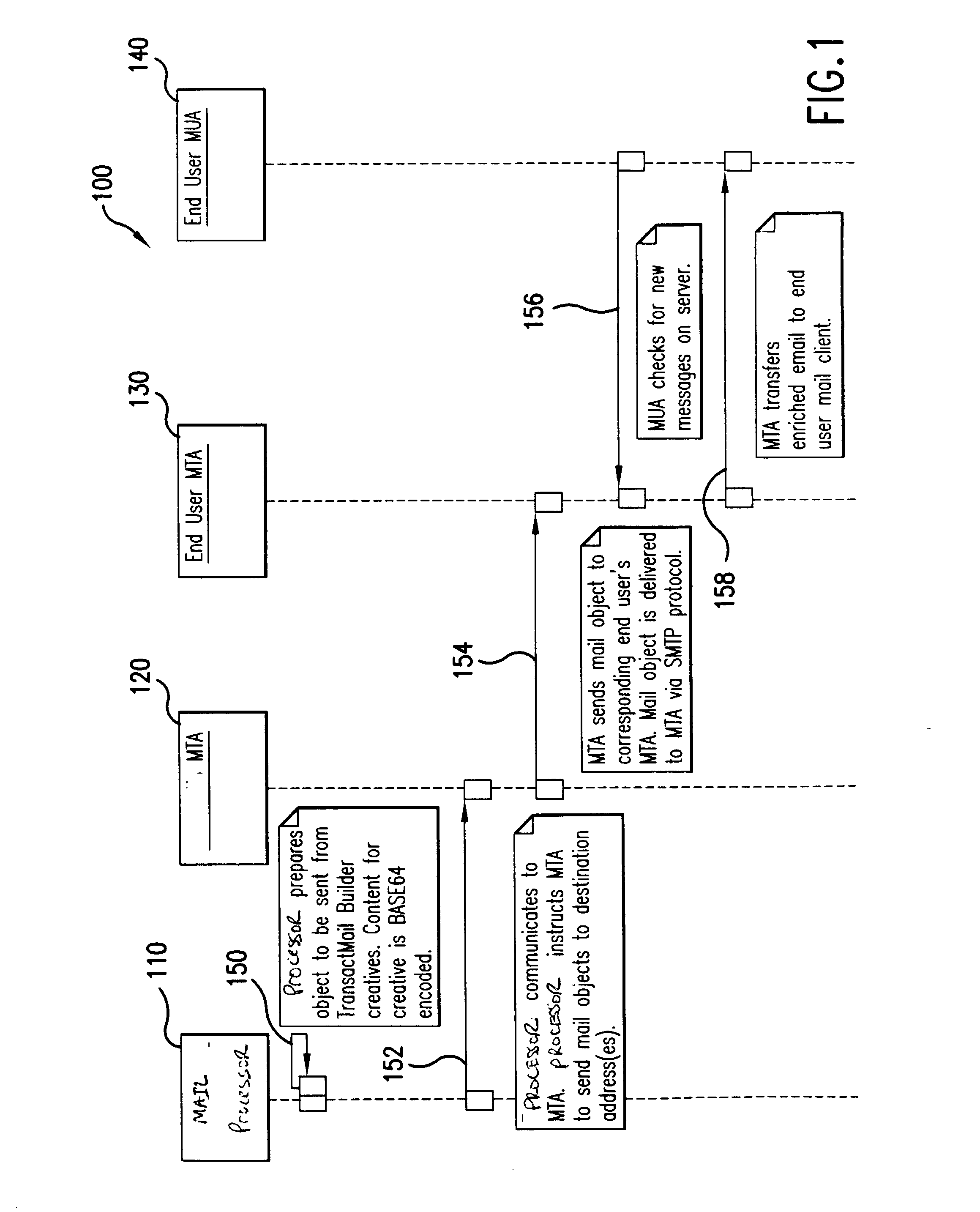 Method for saving abandoned shopping carts using an e-mail launched web transaction