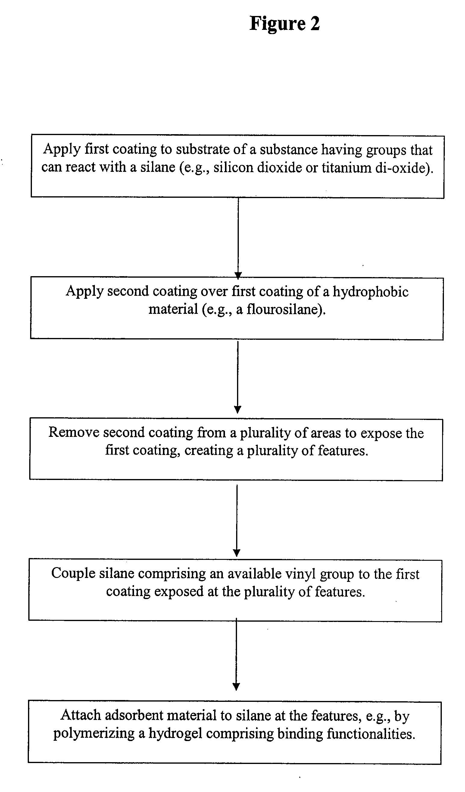 Mass spectrometry probes having hydrophobic coatiings