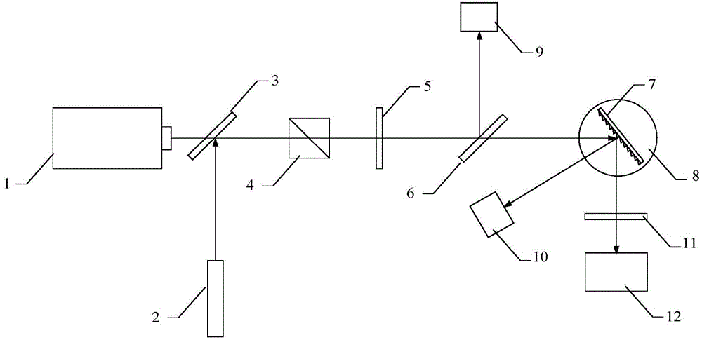 Device for measuring diffraction efficiency of intermediate infrared blazed grating