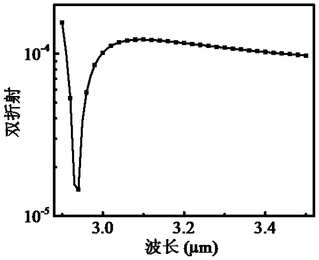 Hollow negative curvature photonic crystal fiber with high birefringence and low loss