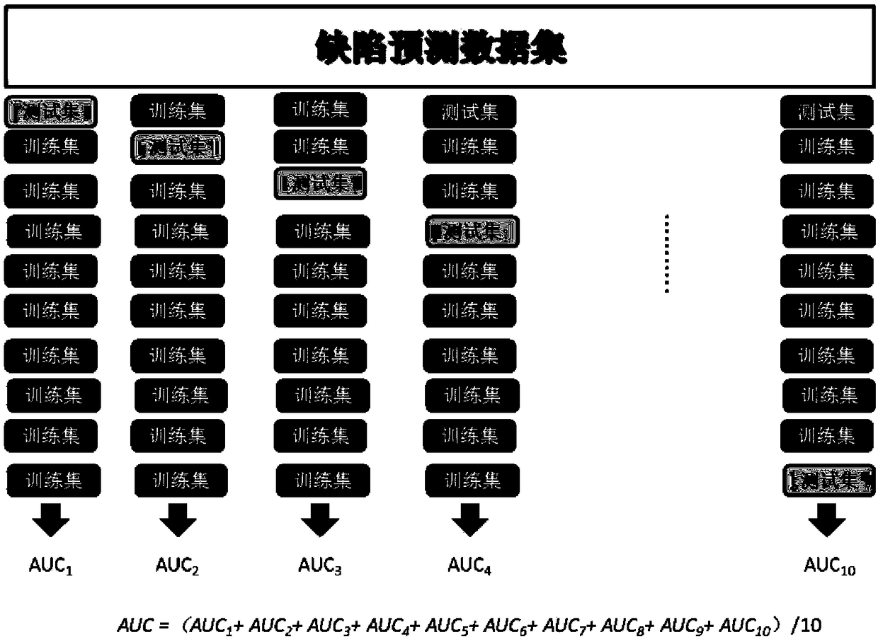 Software defect prediction optimization method based on differential evolution algorithm