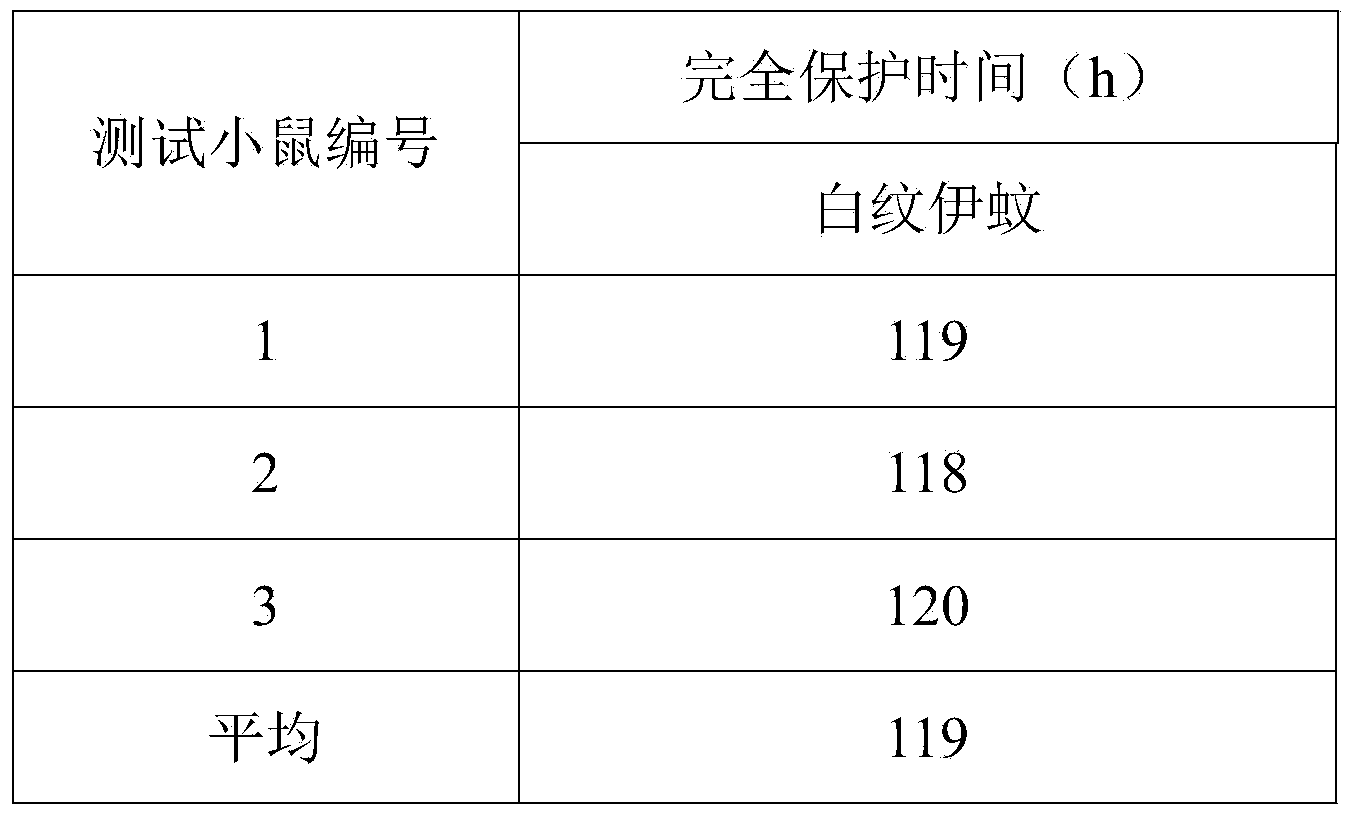 Plant source slow-releasing mosquito repellent for animals as well as production method and application of plant source slow-releasing mosquito repellent for animals