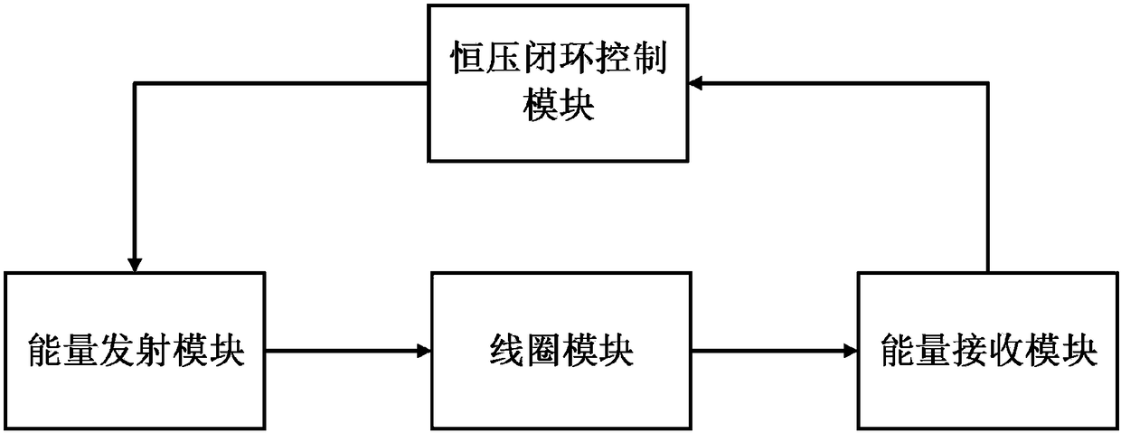 Adaptive voltage-constant high-efficiency wireless power supply system