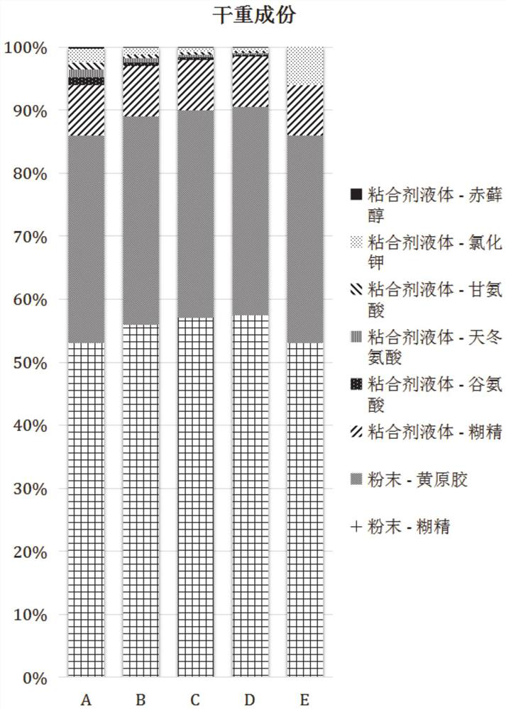 High-dispersity edible instant thickener and preparation method thereof